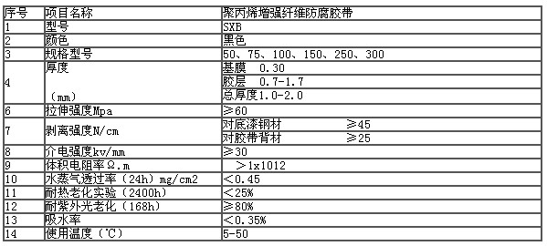 聚丙烯防腐帶(圖2) 聚丙烯防腐帶(圖2)
